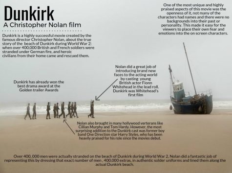 Dunkirk exceeds expectations