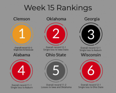 College football pre-playoff numbers