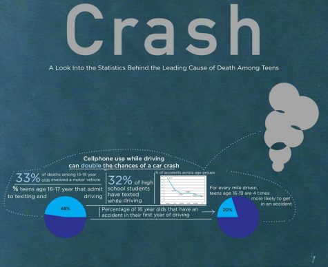 Car crashes among teens are becoming increasingly prevalent