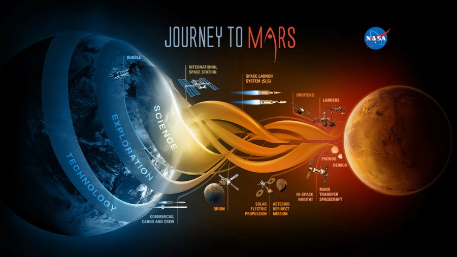 NASA released this graphic illustrating their proposed mission to the red planet. 