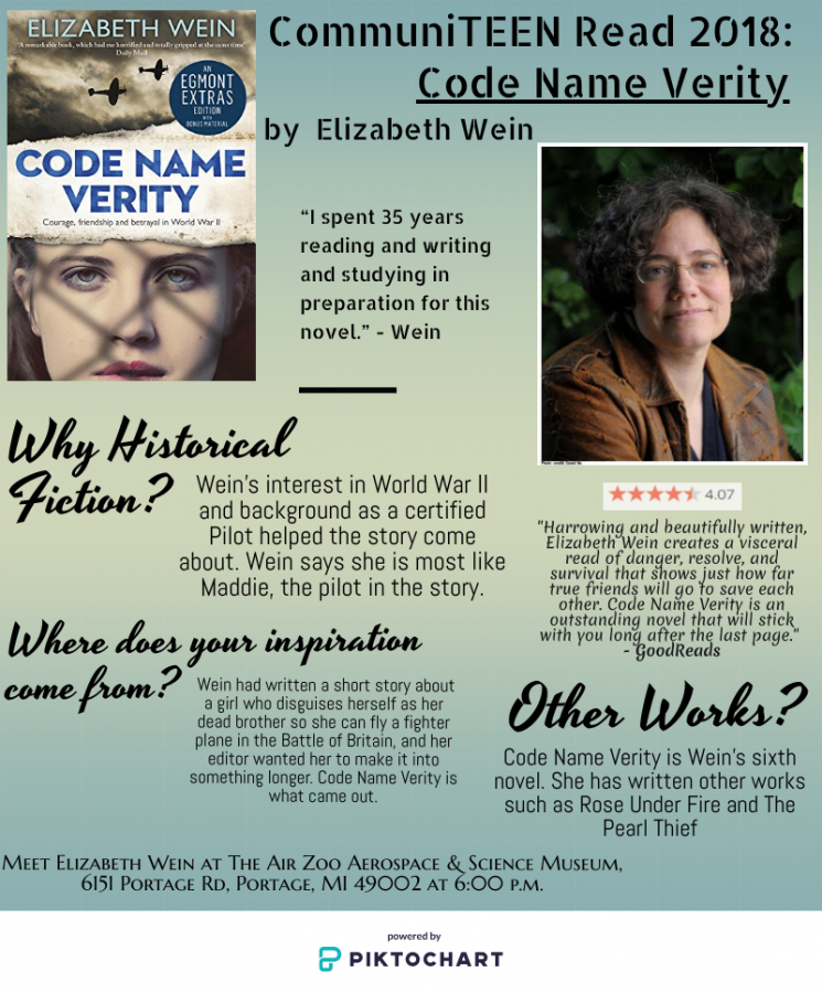 Code Name Verity author Elizabeth Wein to visit today