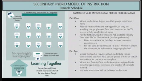 One of the hybrid implementation documents that was shared with principals and teachers, but not Board members, in advance of the meeting. 