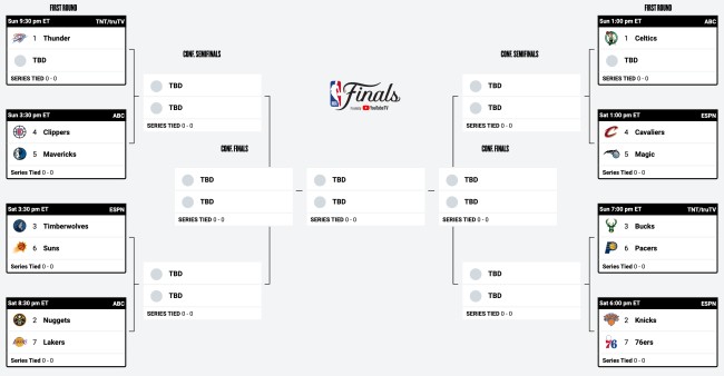 The 2024 NBA playoffs bracket.