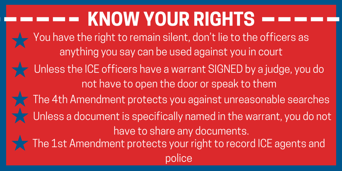 Individuals have legal rights when dealing with immigration officials. 